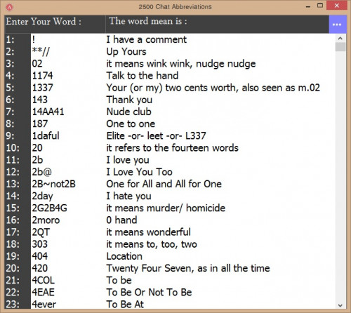 chat 2 - 2500 Chat Abbreviations - Free Source Code