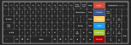 capture - Keyboard Using HTML and CSS - Free Source Code