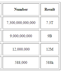 Round t sql function Round t sql function