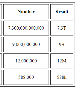 Round t sql function