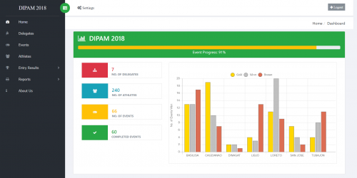 screencapture localhost dipam admin php 2020 02 26 09 45 14 - Game Result Matrix