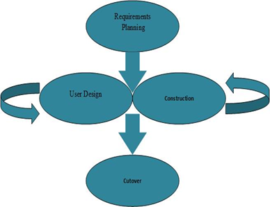 Chapter 2 thesis payroll system