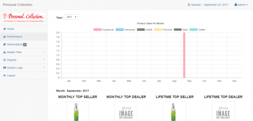 screenshot 0 - Performance Indicator System - Free Source Code