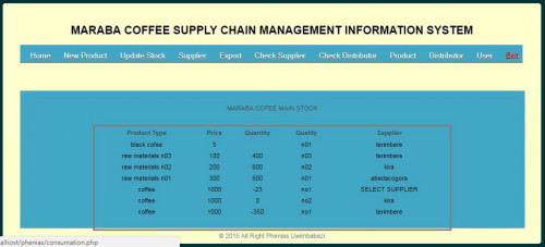 phenias - Coffee Chain Management System - Free Source Code