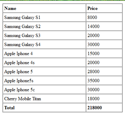 Mysql create table